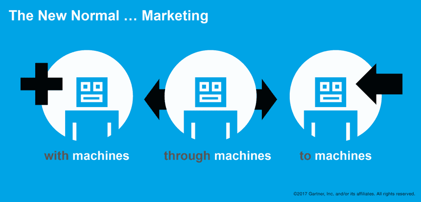 The new normal: marketing with machines, through machines and to machines. Garnter