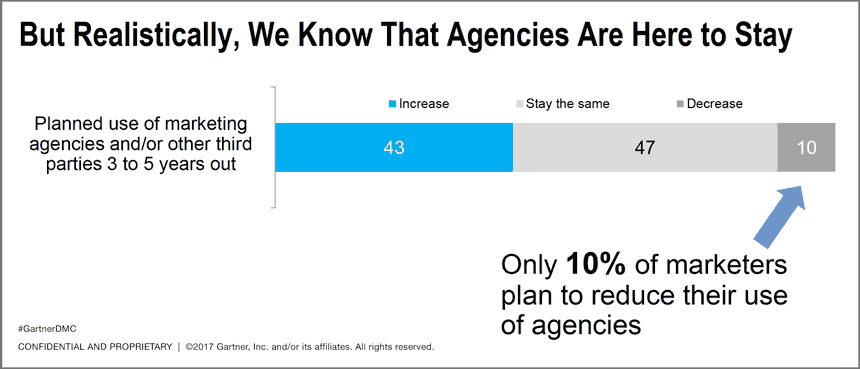 Agencies are here to stay. Gartner.