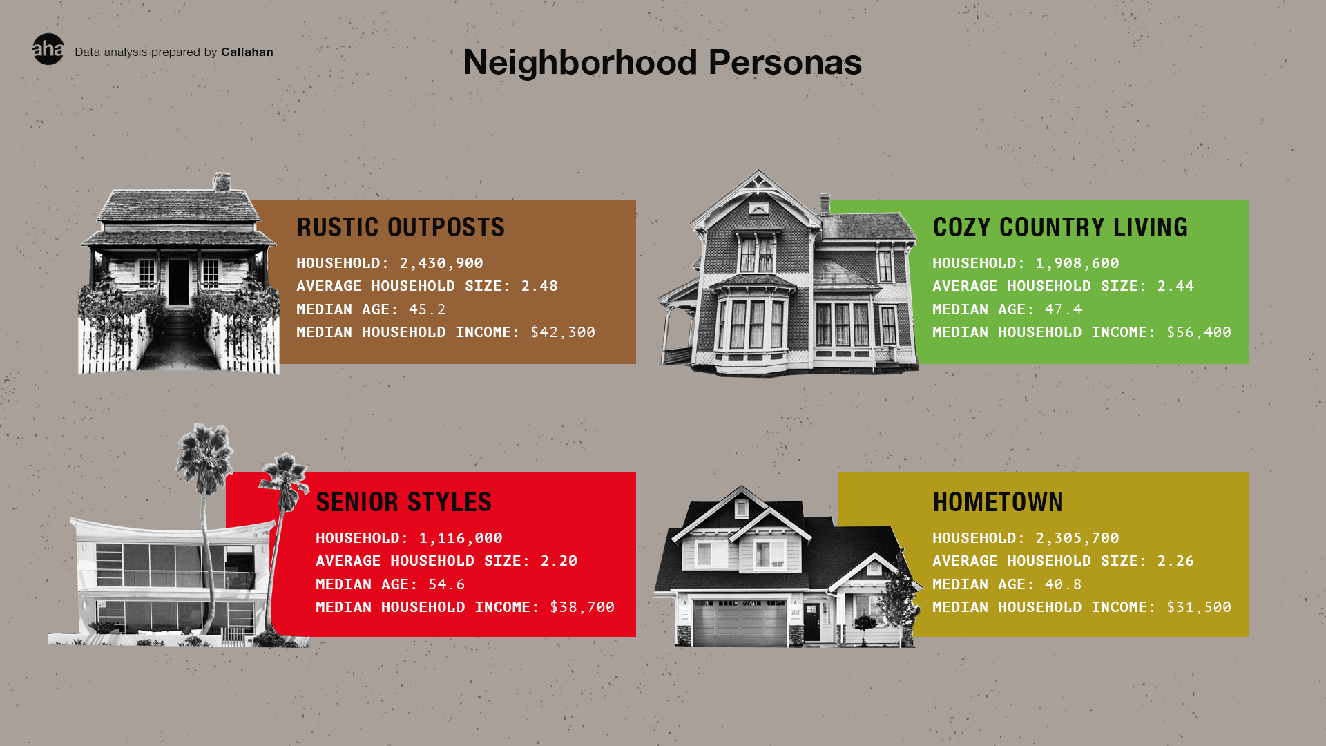 Graphics representing neighborhood personas